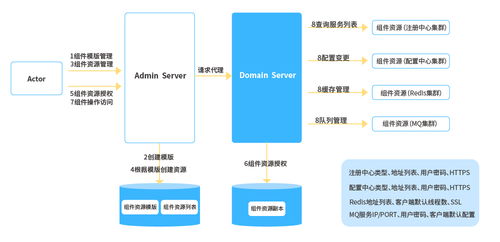 長亮科技微服務治理的探索與實踐 技術服務深度解析